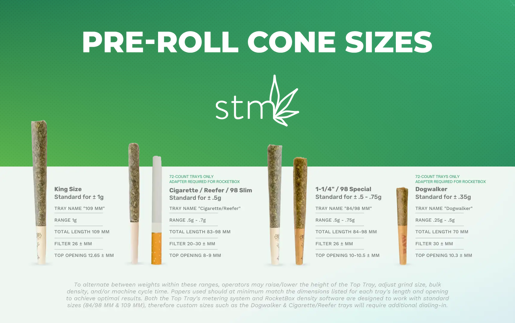 pre-roll sizes