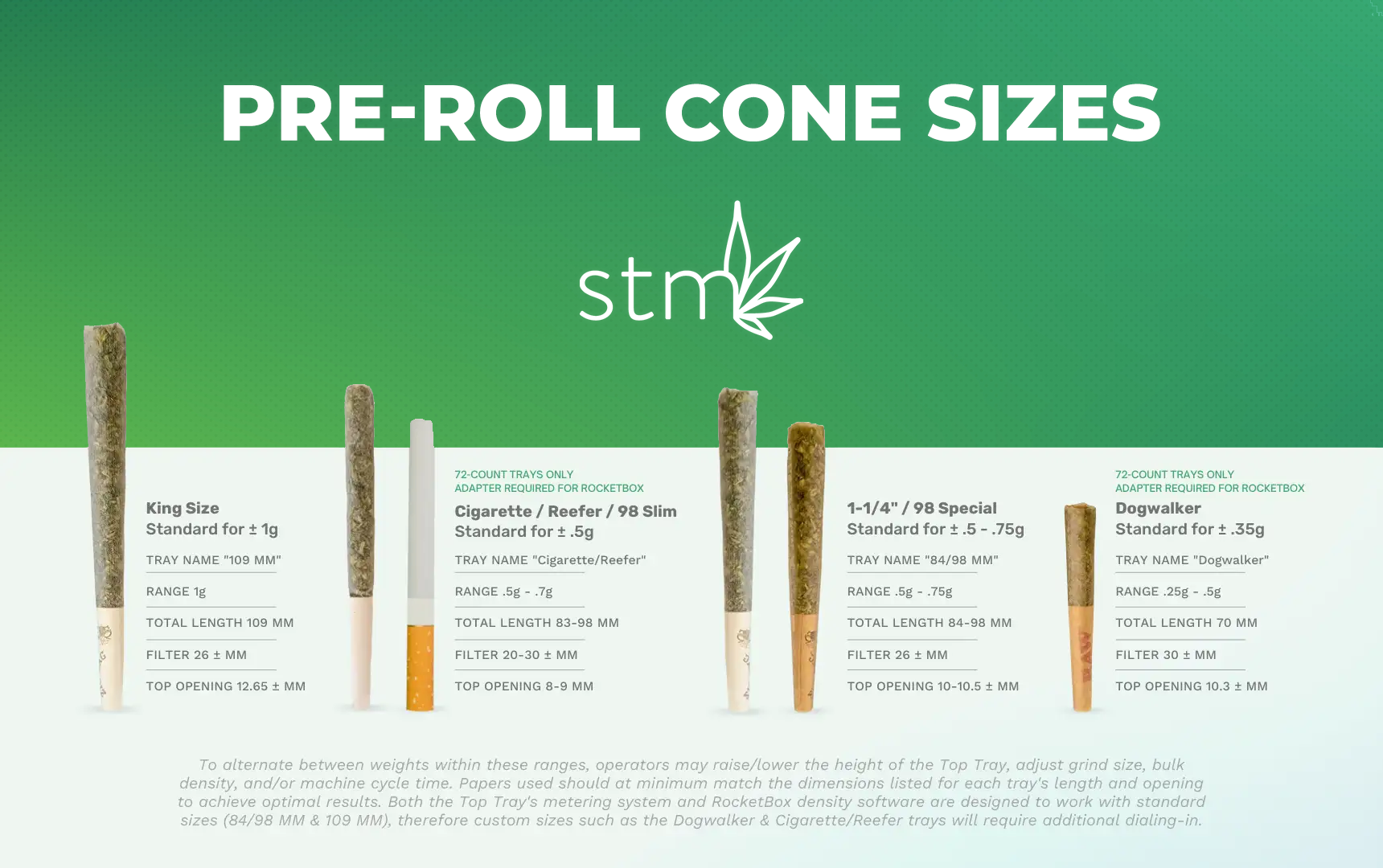 Ultimate PreRoll Sizes Guide for 2023 STM Canna