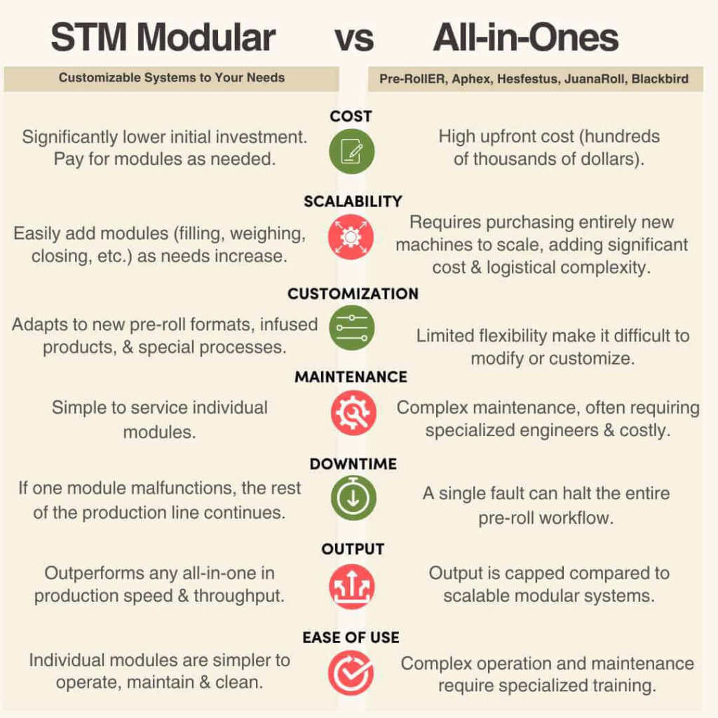 STM-Modular-Systems-vs-All-In-One-Pre-Roll-Machines-1