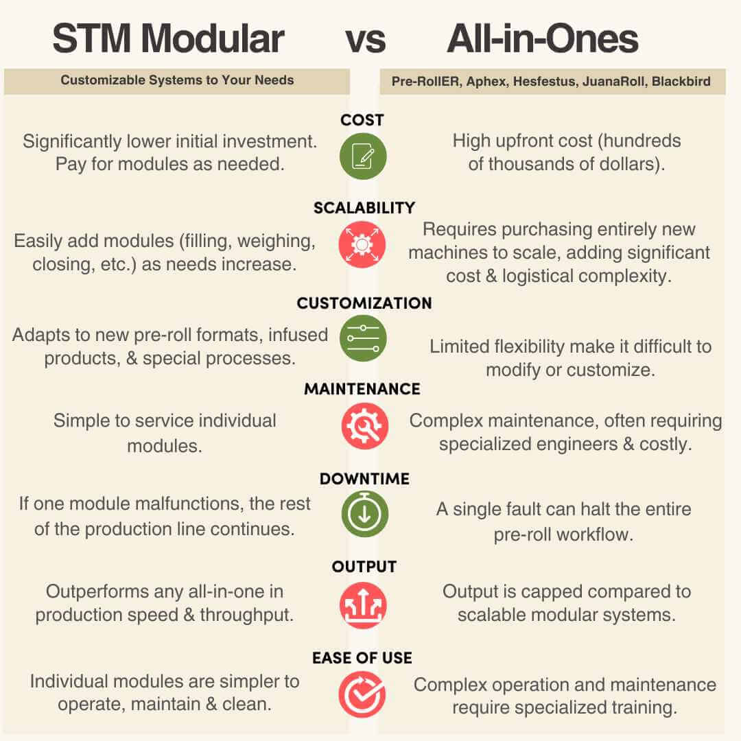 STM-Modular-Systems-vs-All-In-One-Pre-Roll-Machines-1