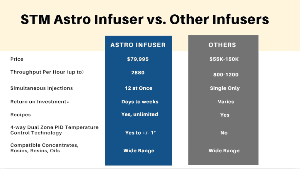 Astro Infuser Comparison