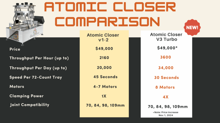 a comparison of a price list