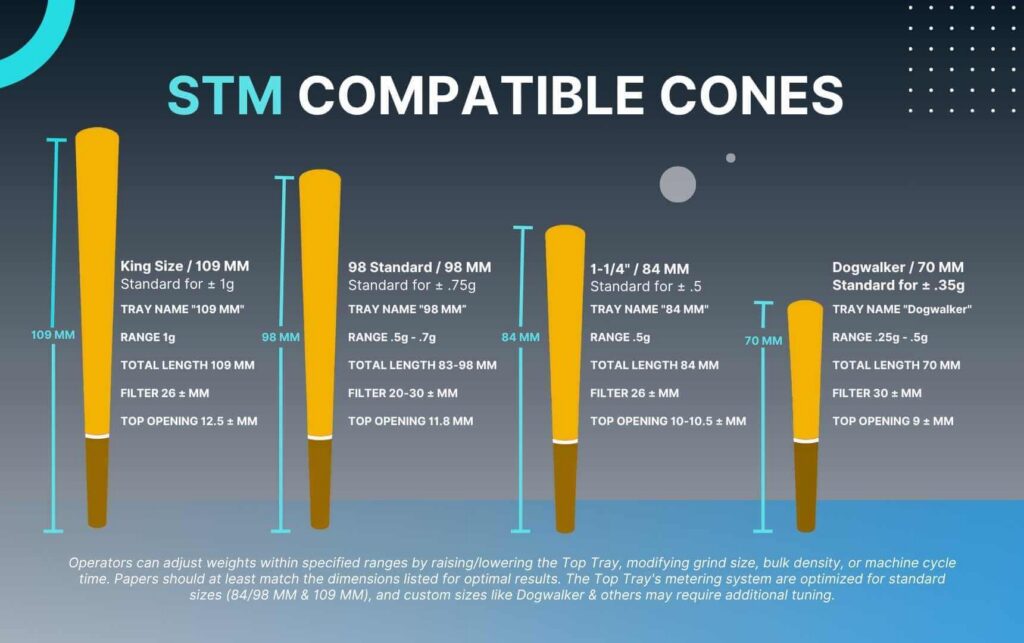 Pre-roll cone sizes chart - 70mm Dogwalker, 84mm Classic, 98mm Standard, 109mm King Size