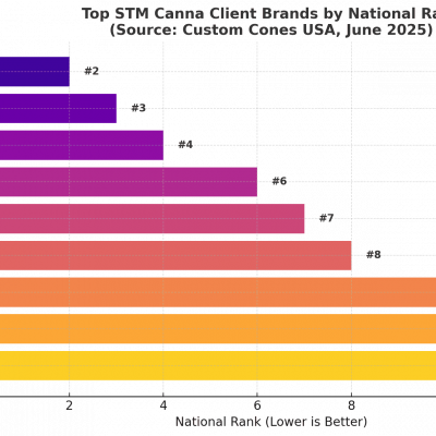 stm_canna_chart_transparent_v2